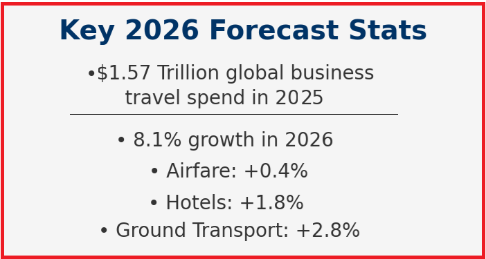 Houston-Limousine-Business-Growth-statistics-2026