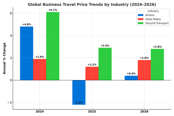 houston-limousine-business-outlook-2026